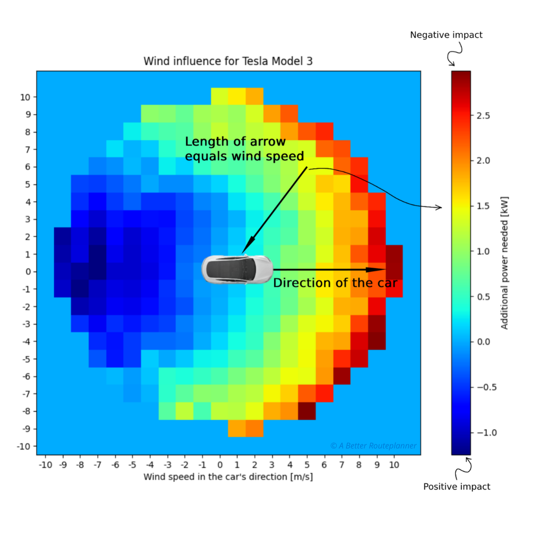 Understanding the Wind Effect Diagram